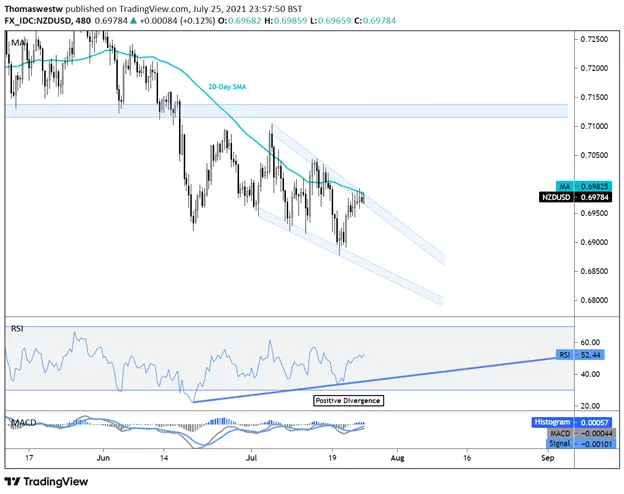 NZDUSD