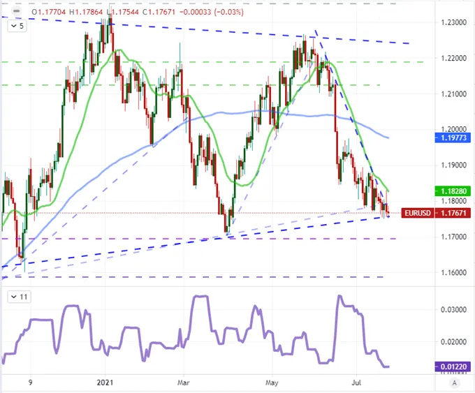Dow