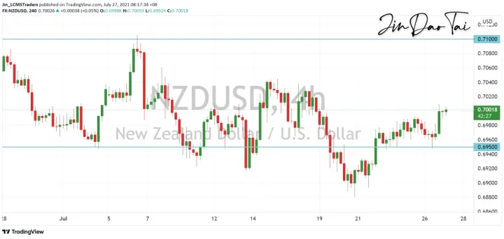 <b>AUD/USD image.png