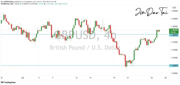 <b>USD/CAD image.png