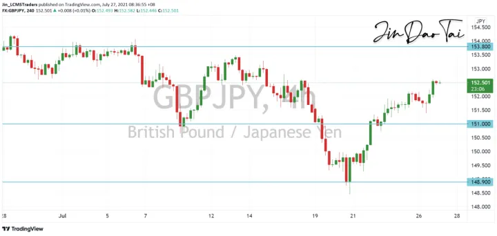 <b>EUR/JPY image.png