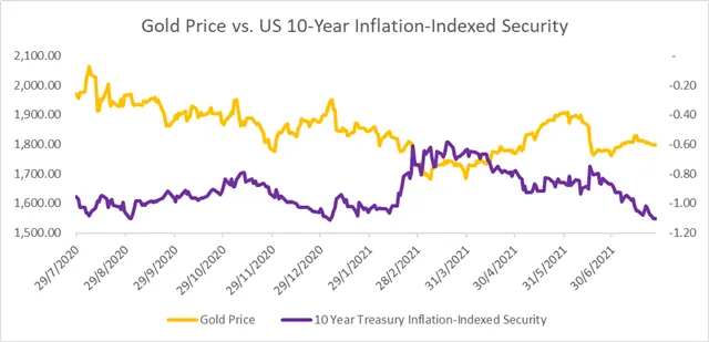 Gold