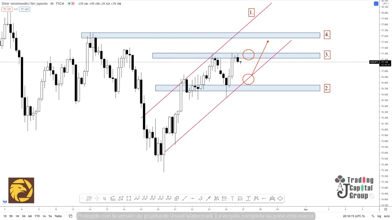 7.27NZDJPY.jpeg 7.27NZDJPY.jpeg