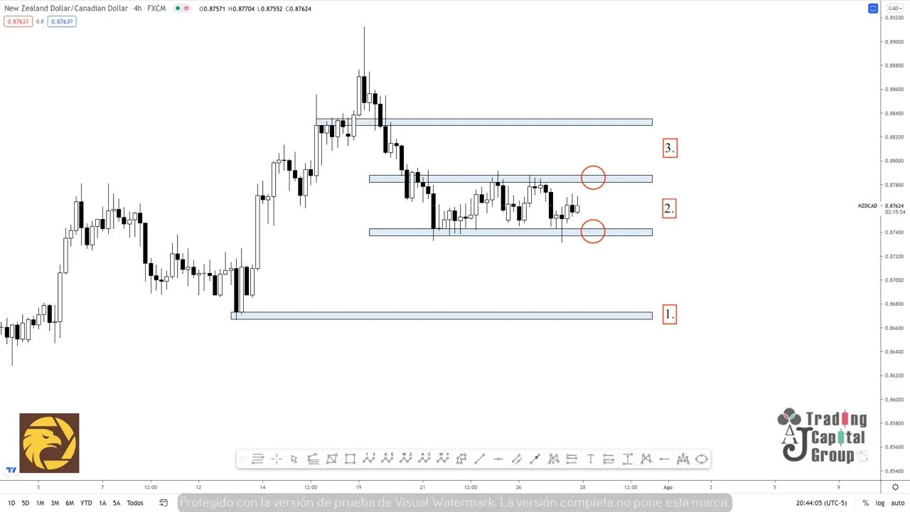 7.28NZDCAD.jpeg 7.28NZDCAD.jpeg
