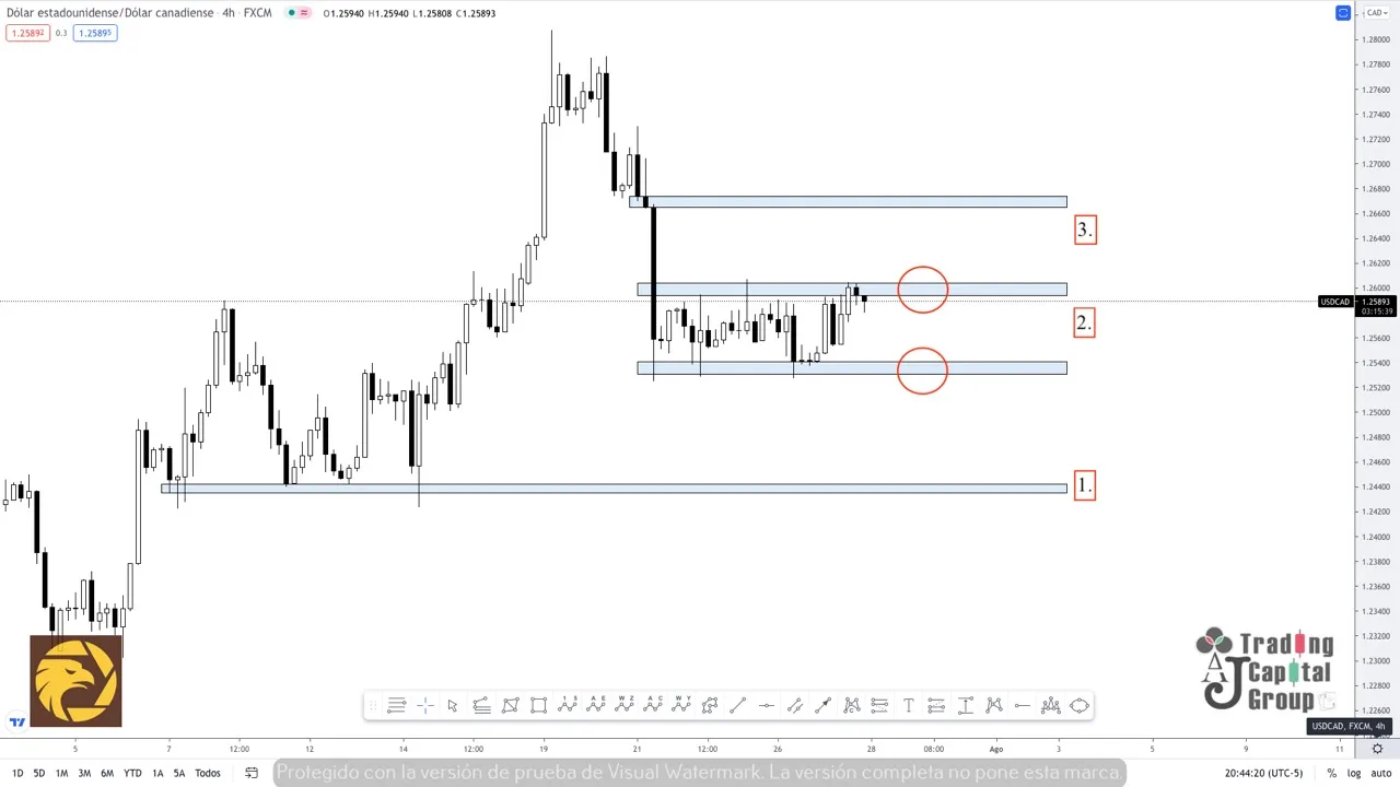 7.28USDCAD.jpeg 7.28USDCAD.jpeg