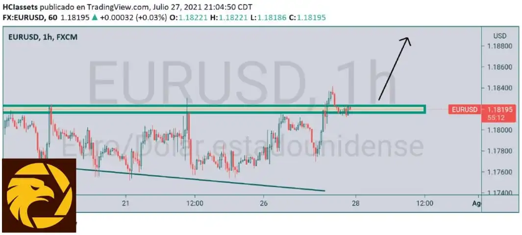 7.28EURUSD.jpeg 7.28EURUSD.jpeg