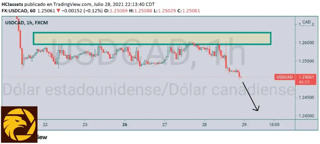 7.29USDCAD.jpeg 7.29USDCAD.jpeg