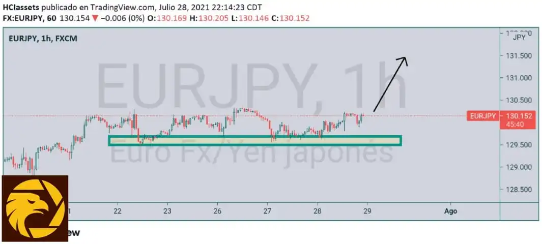 7.29EURJPY.jpeg 7.29EURJPY.jpeg
