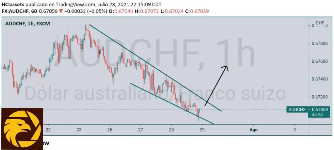 7.29AUDCHF.jpeg 7.29AUDCHF.jpeg