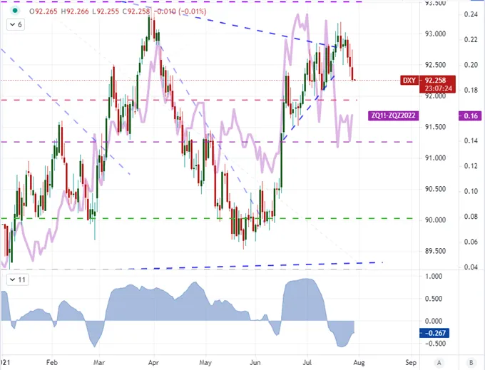 EURUSD