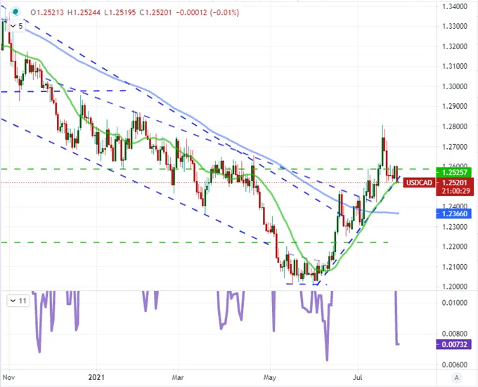 EURUSD