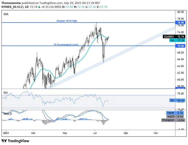 crude