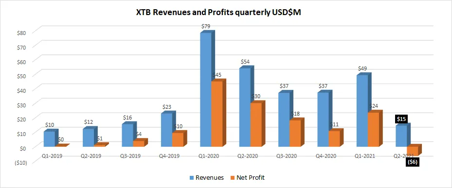 XTB.png XTB.png