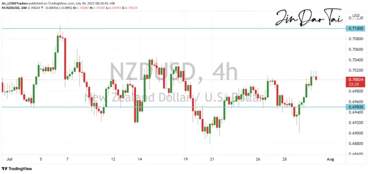 <b>AUD/USD image.png