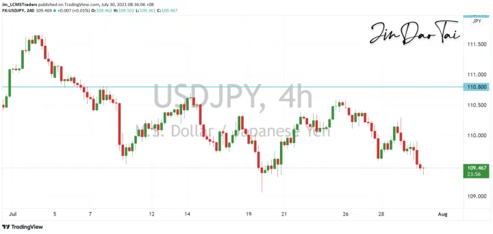<b>EUR/USD image.png