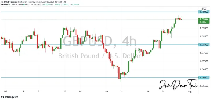 <b>USD/CAD image.png