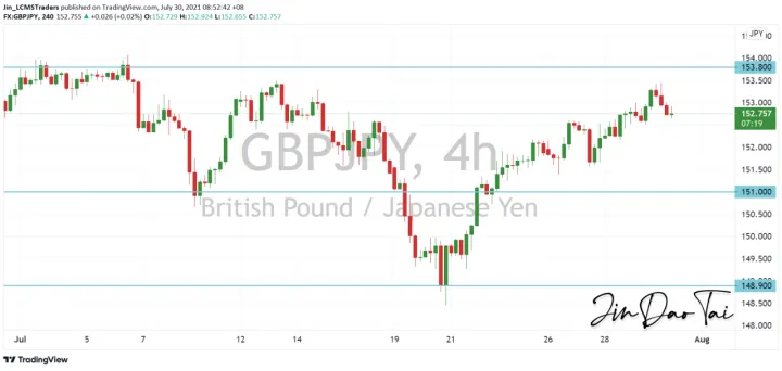 <b>EUR/JPY image.png