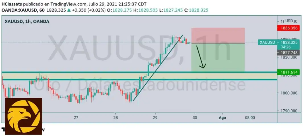 7.30XAUUSD.jpeg 7.30XAUUSD.jpeg
