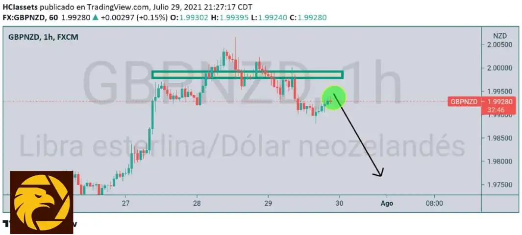 7.30GBPNZD.jpeg 7.30GBPNZD.jpeg