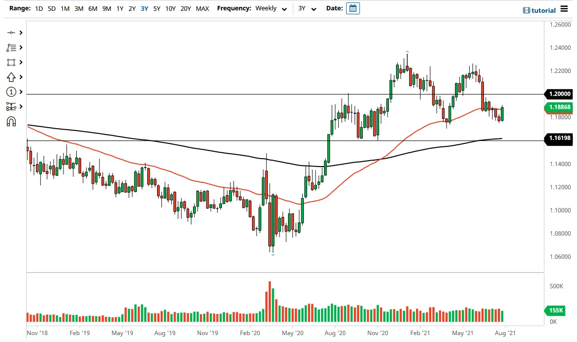 eurusdweek.png eurusdweek.png