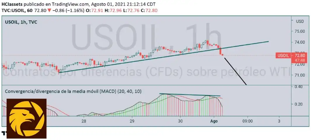 8.2WTI.jpeg 8.2WTI.jpeg
