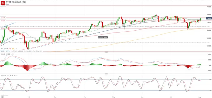 GBP/USD