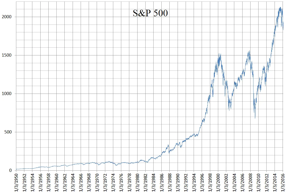 S_and_P_500_daily_linear_chart_1950_to_2016.png S_and_P_500_daily_linear_chart_1950_to_2016.png