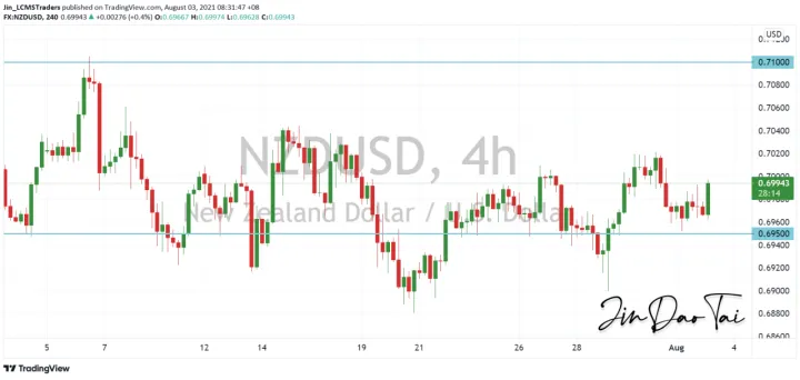 <b>AUD/USD image.png