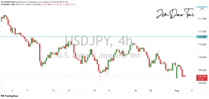 <b>EUR/USD image.png