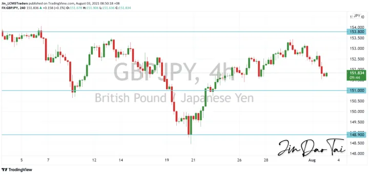 <b>EUR/JPY image.png