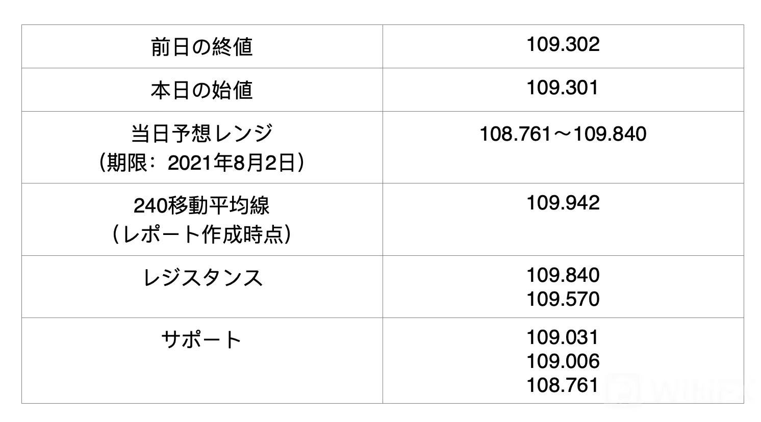 wikifx 