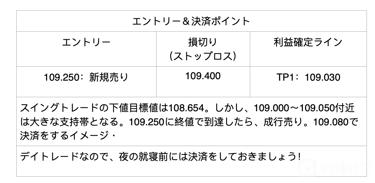 wikifx 