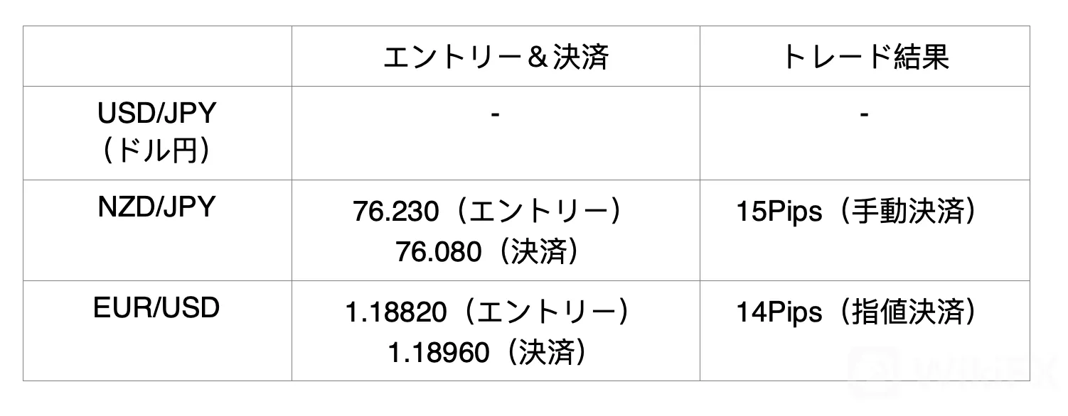 wikifx 