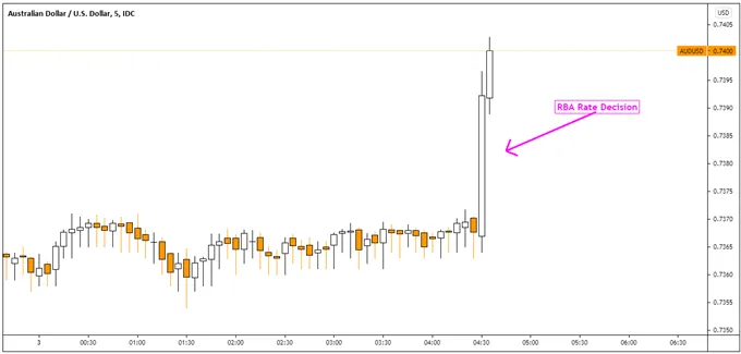 Australian-Dollar-Pops-on-RBA-as-Taper-Plan-is-Left-Alone-Now-What_body_Picture_6.png Australian-Dollar-Pops-on-RBA-as-Taper-Plan-is-Left-Alone-Now-What_body_Picture_6.png