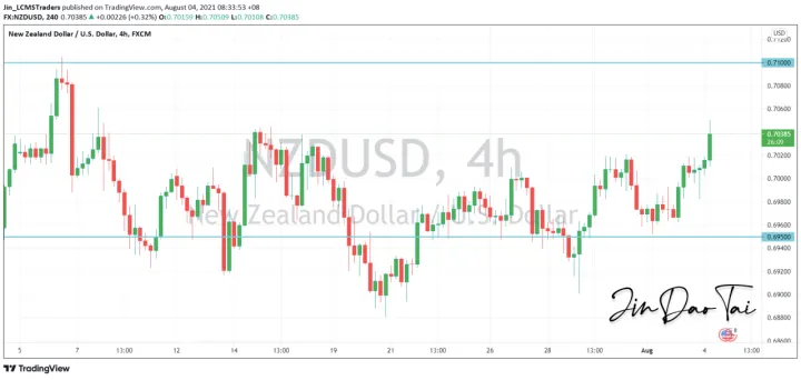 <b>AUD/USD image.png