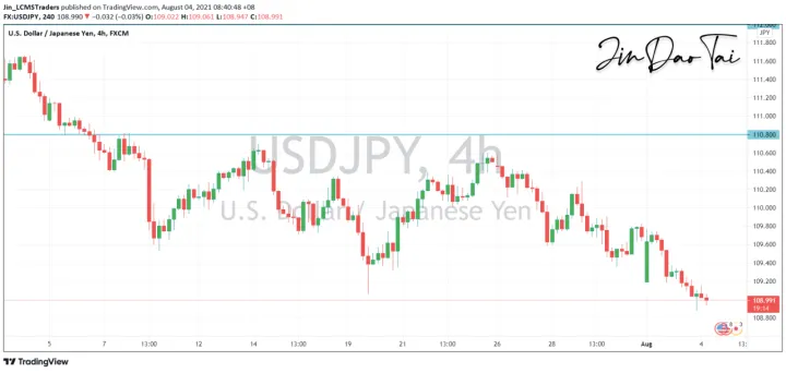 <b>EUR/USD image.png