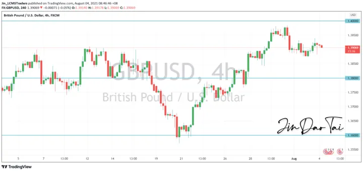 <b>USD/CAD image.png