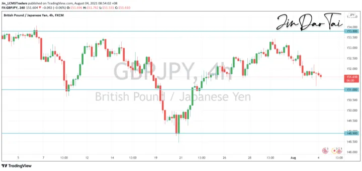 <b>EUR/JPY image.png