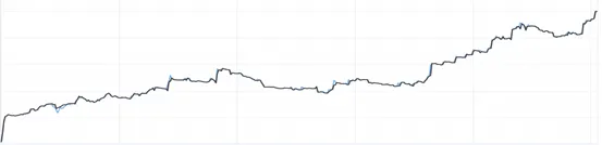 graph_4_es.png