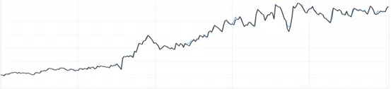 graph_5_es.png