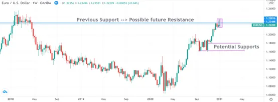 graph_8_es.png