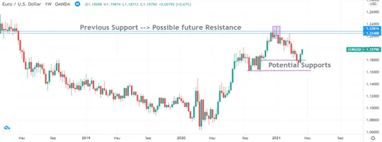 graph_9_es.png