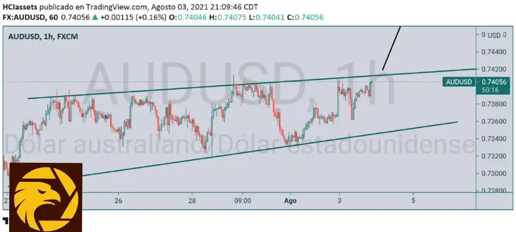 8.4AUDUSD.jpeg 8.4AUDUSD.jpeg