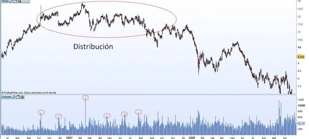 distribucion-wyckoff-1024x460.jpg