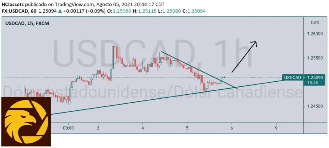 8.6USDCAD.jpeg 8.6USDCAD.jpeg