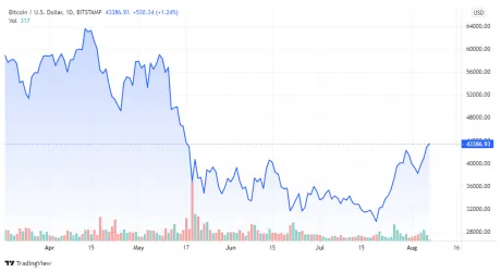 BTCUSD_2021-08-07_00-41-38-460x250.png BTCUSD_2021-08-07_00-41-38-460x250.png