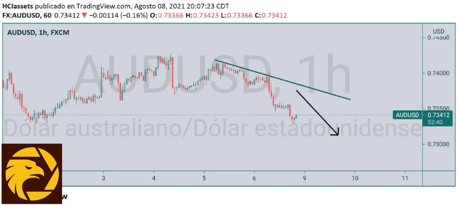 8.9AUDUSD.jpeg 8.9AUDUSD.jpeg