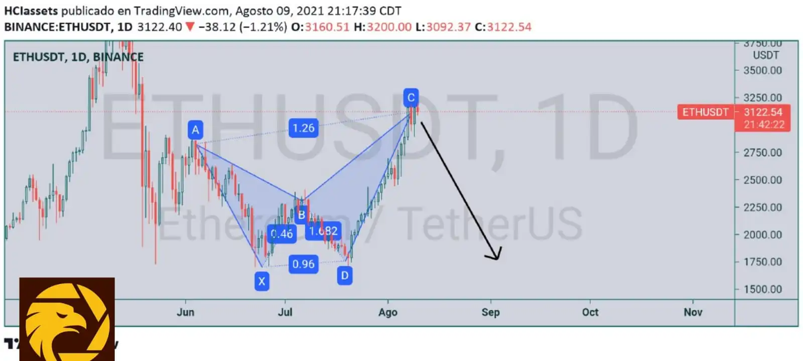 8.10ETHUSD.jpeg 8.10ETHUSD.jpeg