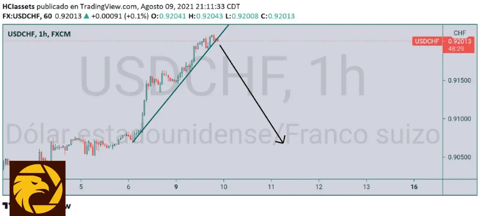 8.10USDCFH.jpeg 8.10USDCFH.jpeg