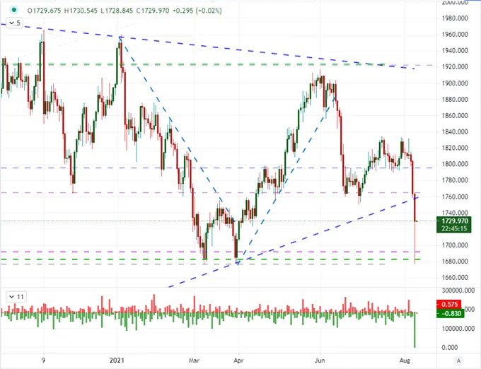 Dollar 
